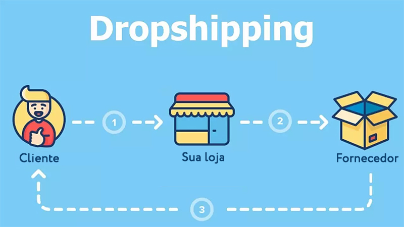 Dropshipping em Marketplaces: É possível? Vale a pena apostar?