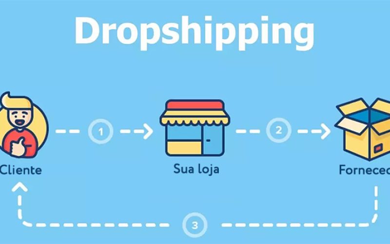 Dropshipping em Marketplaces: É possível? Vale a pena apostar?