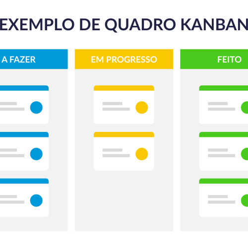 Como organizar processos com o sistema kanban