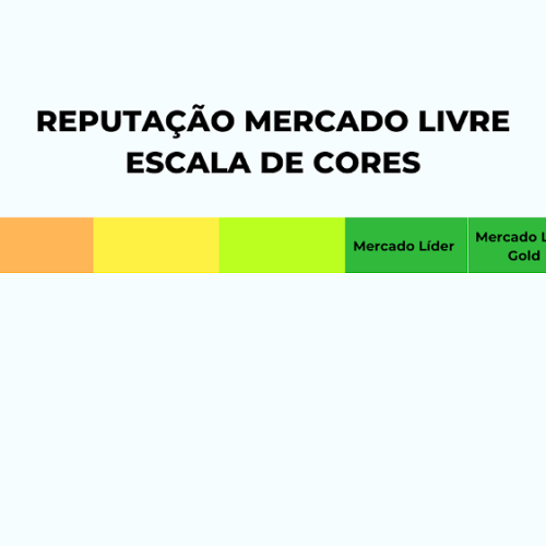 Termômetro do Mercado Livre – Qual sua importância