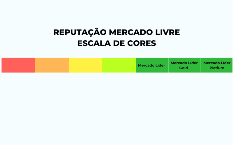 Termômetro do Mercado Livre – Qual sua importância